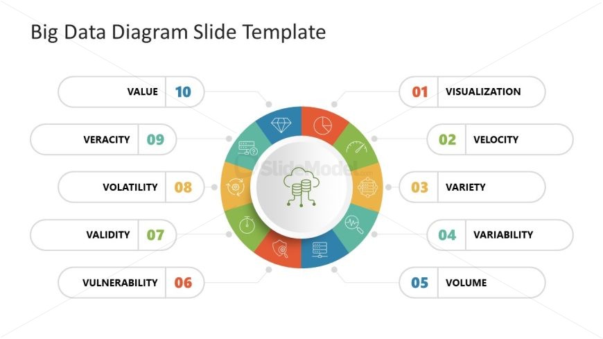 Big Data Diagram Template for PowerPoint