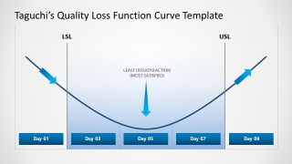 Editable Taguchi's Quality Loss Function Curve Slide