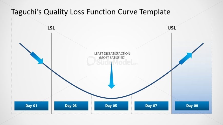 Taguchi's Quality Loss Function Curve Slide for PowerPoint