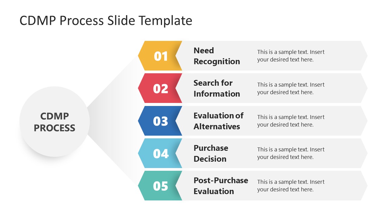 CDMP Process Template for Presentation 