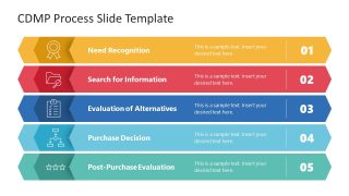 PPT Template for CDMP Process 