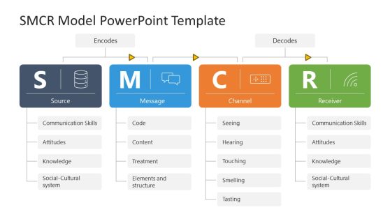 SMCR Model PowerPoint Template