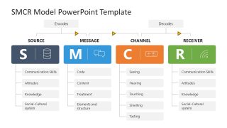 Editable SMCR Model PPT Template 