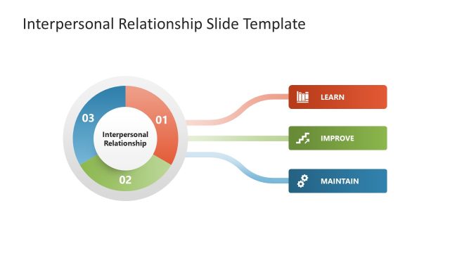 Interpersonal Relationship Presentation Template