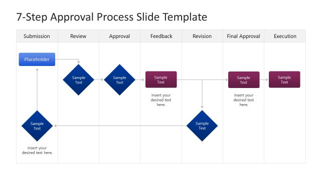 7-Step Approval Process Presentation Template