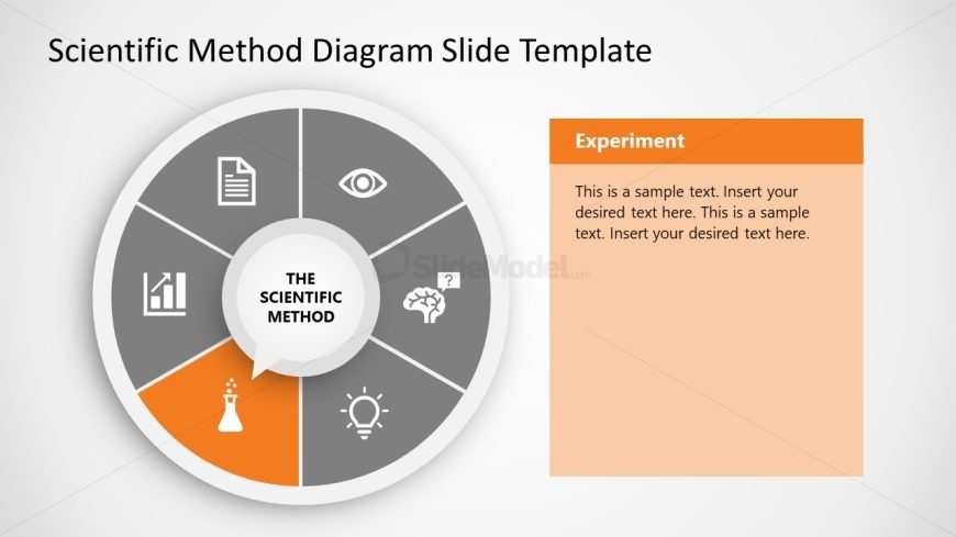 Customizable Scientific Method Diagram Slide 