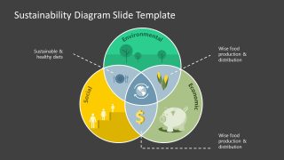 PPT Template for Sustainability Diagram Presentation 