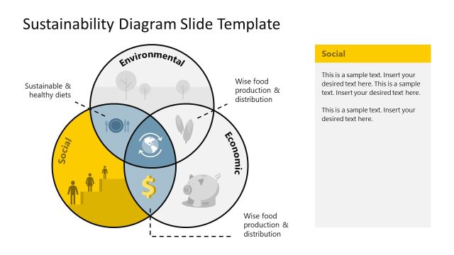 Sustainability Diagram Template for PowerPoint