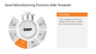 Good Manufacturing Practices Slide Template 