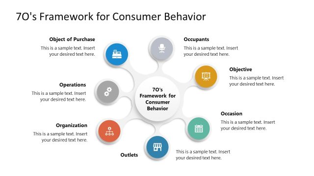 Customizable 7 Os Framework for Consumer Behavior PPT Template