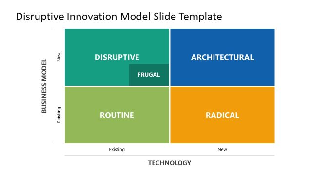 Disruptive Innovation Model PowerPoint Template