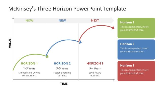 Customizable McKinsey’s Three Horizon PPT Template