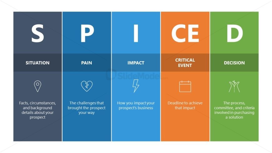 SPICED Template for PowerPoint
