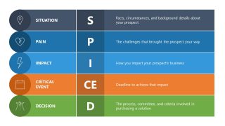 SPICED PowerPoint Slide Template