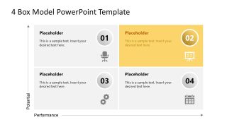 PPT Template for 4-Box Model Presentation