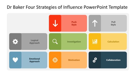 Dr. Baker Four Strategies of Influence PPT Template