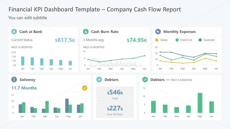 Editable Financial Cash Flow KPI Template
