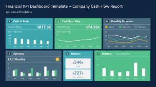 Financial Cash Flow KPI Presentation Template