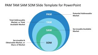 PAM TAM SAM SOM Template - Title Slide 