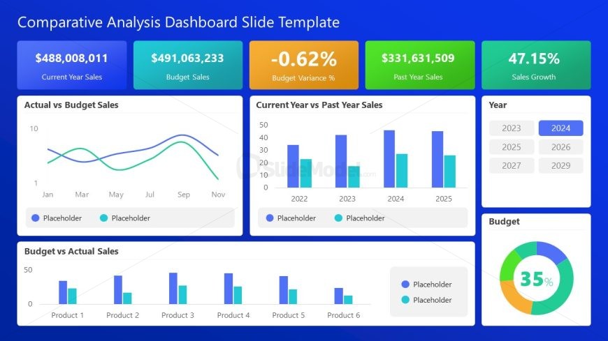 Comparative Analysis Dashboard Template for PowerPoint