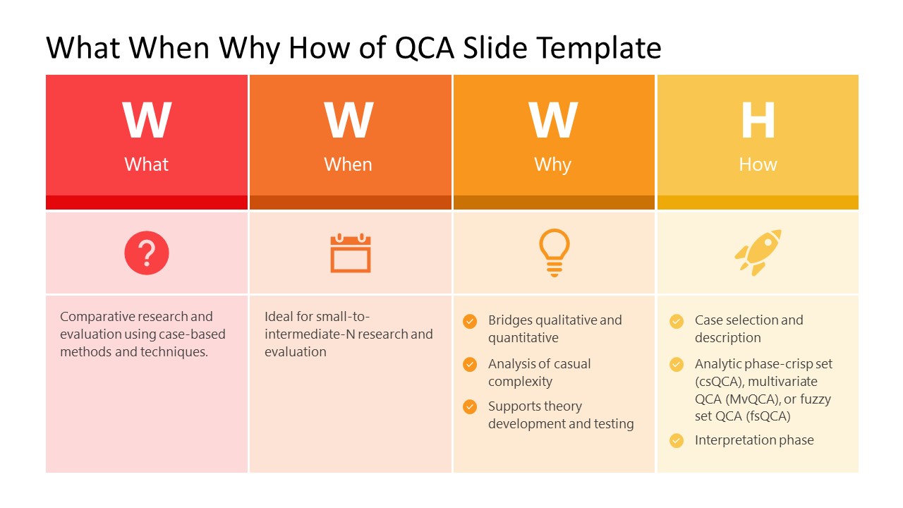 PPT Template for What When Why How of QCA 