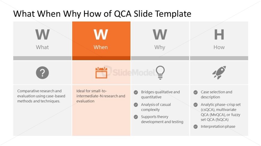 Presentation Template for What When Why How of QCA