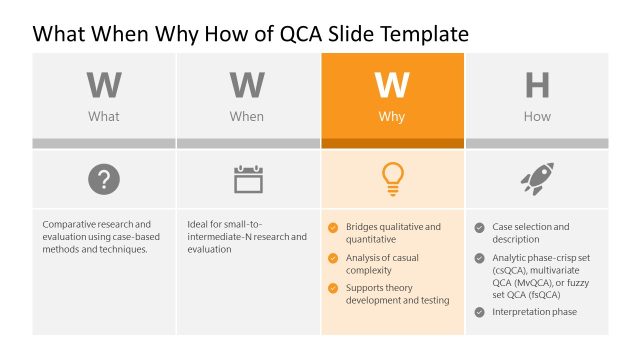Editable What When Why How of QCA PowerPoint Slide