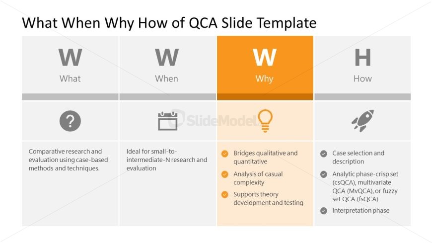 Editable What When Why How of QCA Slide