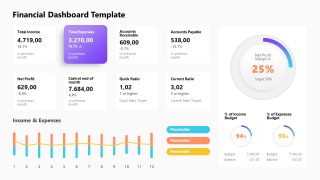 Free Financial Dashboard PowerPoint Slide