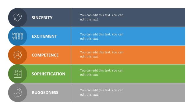 Brand Personality Template for PowerPoint