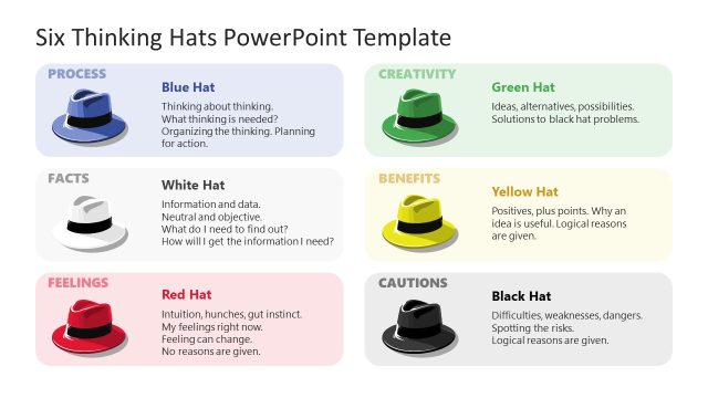 Six Thinking Hats PowerPoint Slide Template