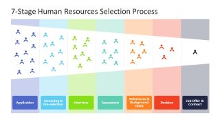 Editable Human Resources Selection Process PPT Template