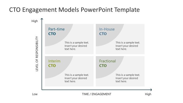 CTO Engagement Models Presentation Template
