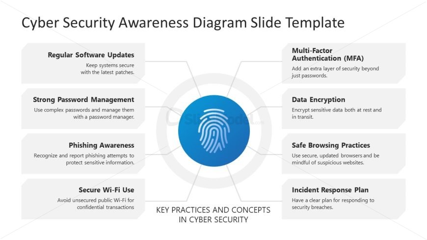 Customizable Cyber Security Awareness Slide