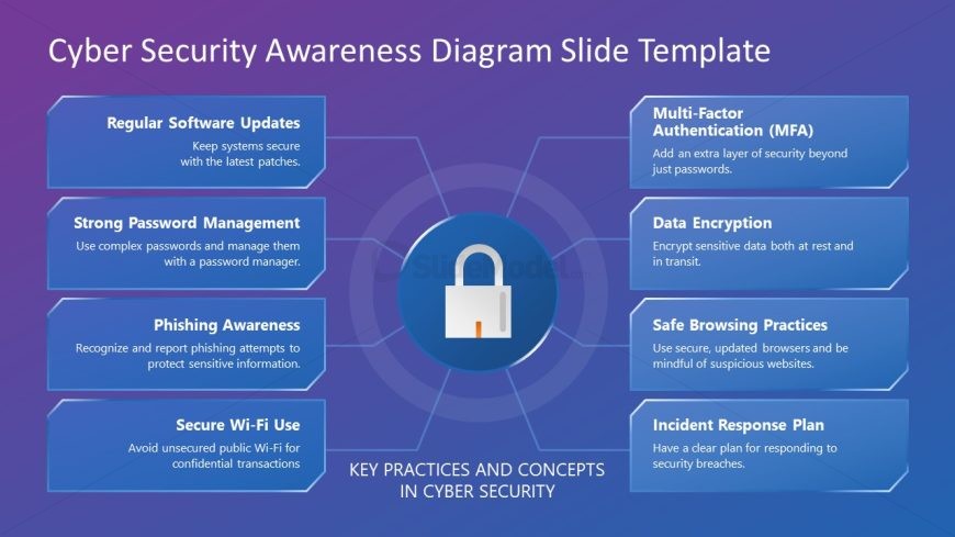 PowerPoint Template for Cyber Security Awareness Presentation