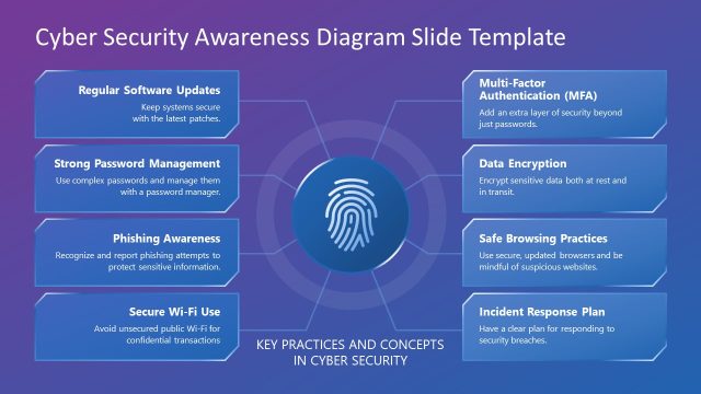 Cyber Security Awareness Slide Template
