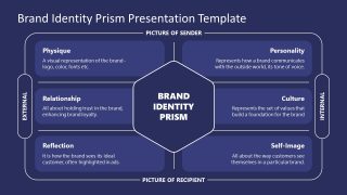 PPT Template for Brand Identity Prism Presentation 