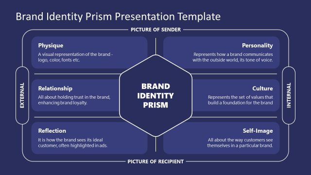 Brand Identity Prism Presentation Template