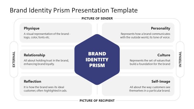Customizable Brand Identity Prism PPT Template