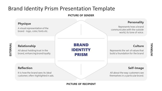 Brand Identity Prism Template Slide with White Background
