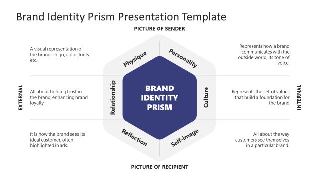 Brand Identity Prism Template Slide for Presentation