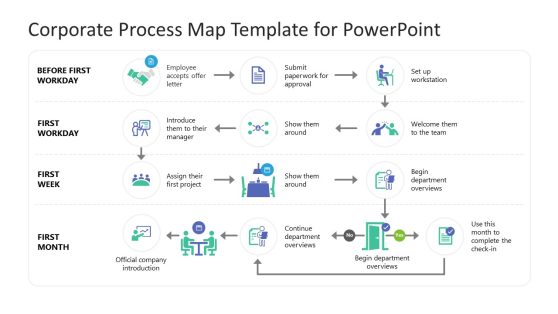 Corporate Process Map Template for PowerPoint