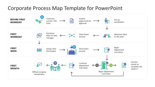 Corporate Process Map Template for PowerPoint