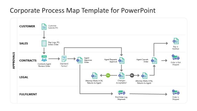 Corporate Process Map PowerPoint Template
