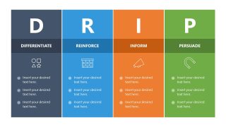 DRIP Marketing Model Template for PowerPoint 