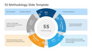 5S Methodology Presentation Slide Template