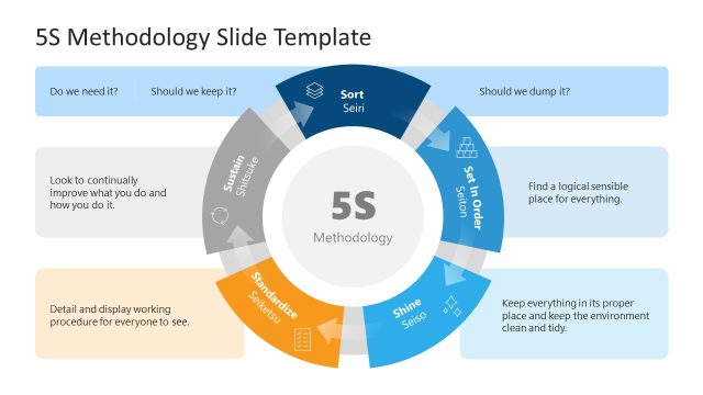 PPT Slide Template for 5S Methodology Presentation