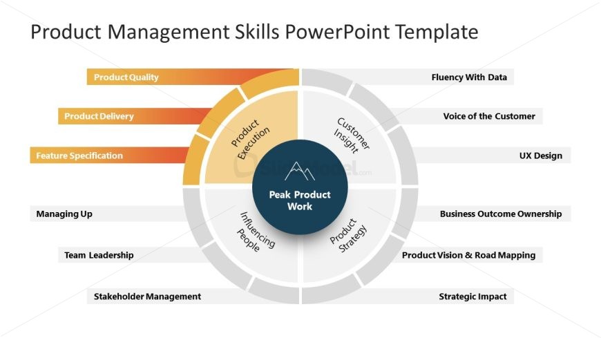 PowerPoint Slide for Product Management Skills