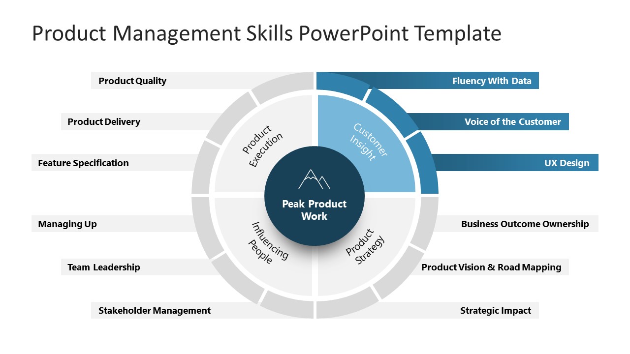 product-management-skills-powerpoint-diagram