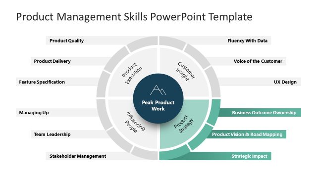 Customizable Product Management Skills Presentation Template